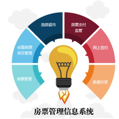 房票管理信息系統